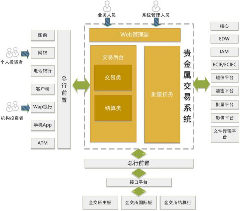 AG凯发K8国际,AG凯发官方网站,凯发官方首页业务系统(图1)