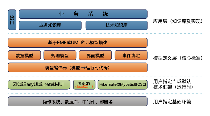 低代码企业建模平台(图1)