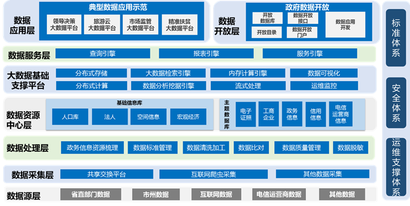 大数据解决方案(图1)